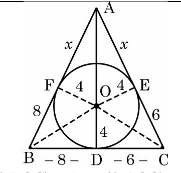 figure for this question